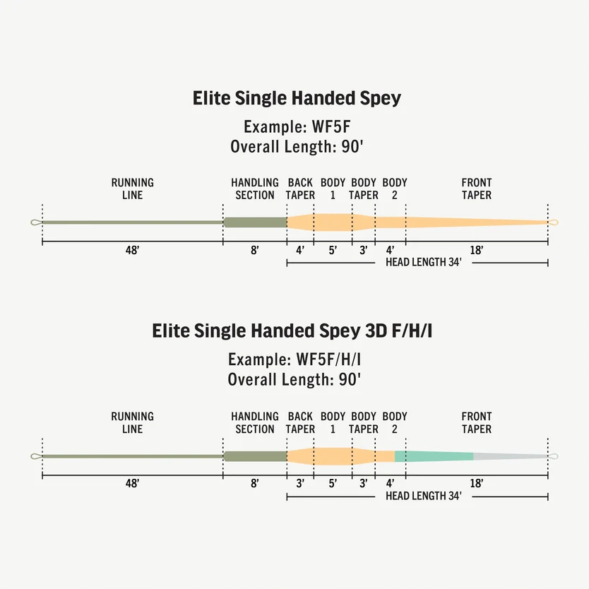 RIO Elite Single Handed Spey - Image 4