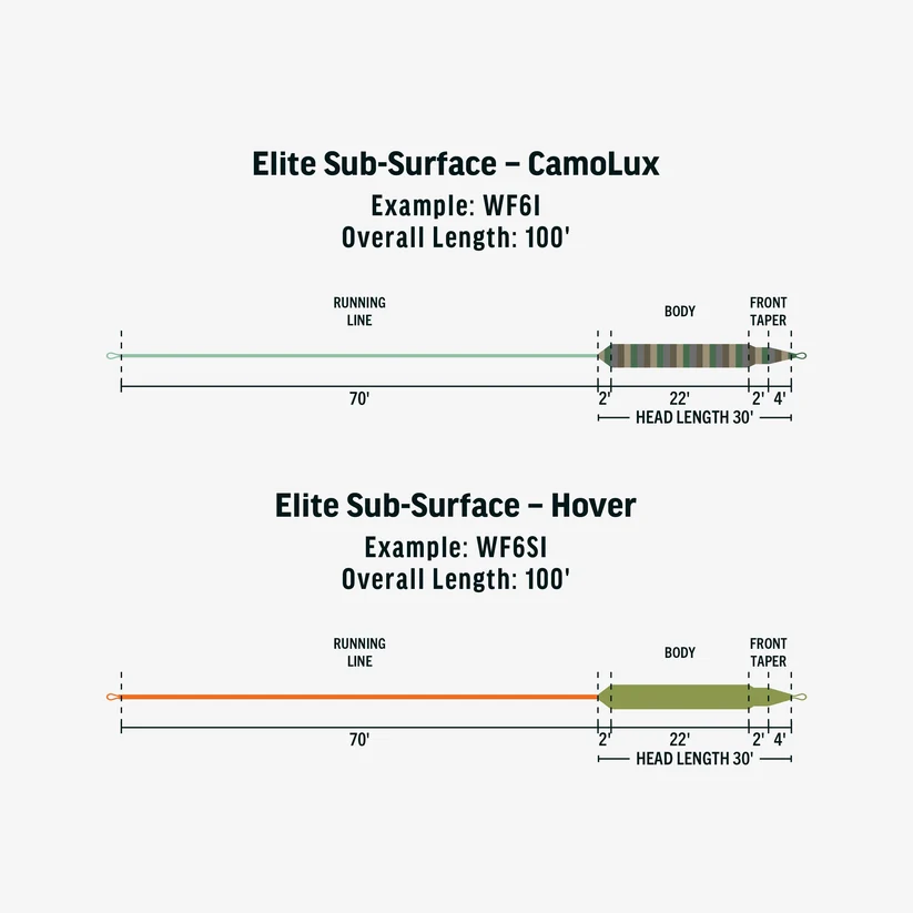 RIO Elite Sub-Surface Hover - Image 3