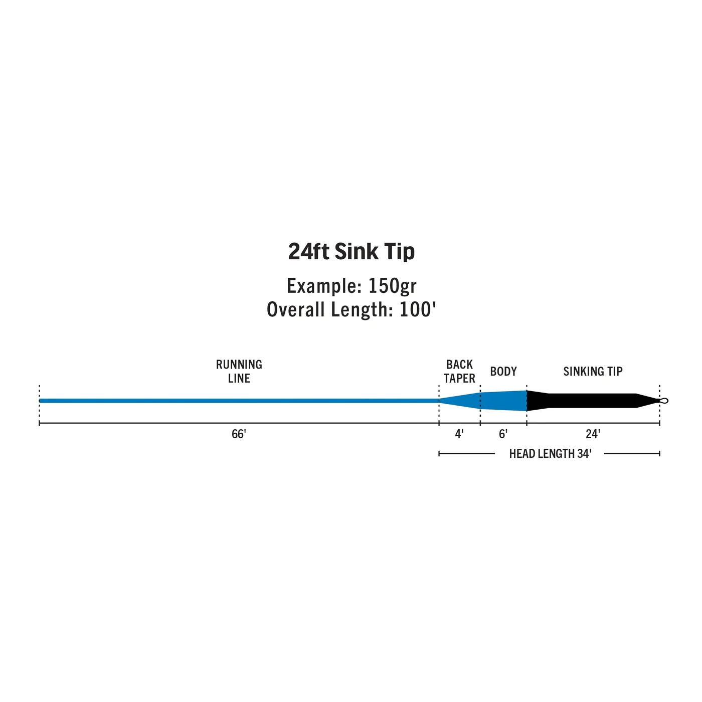 RIO Premier 24ft Sink Tip - Image 5