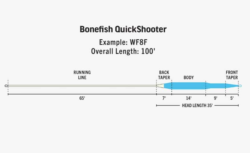 RIO Bonefish Quickshooter - Image 3