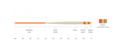 SA Amplitude Smooth Anadro Indicator - Image 3