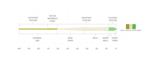 SA Amplitude Textured Anadro Indicator - Image 3