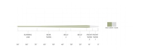 SA Magnitude Smooth Trout Expert Clear Float - Image 3
