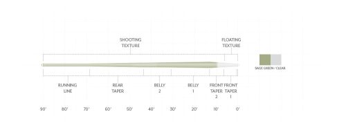 SA Magnitude Textured Trout Expert Clear Float - Image 3